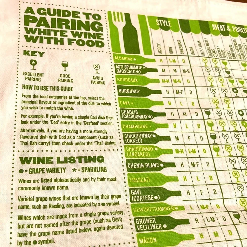 Stuart Gardiner A Guide to Pairing White Wine with Food Tea Towel